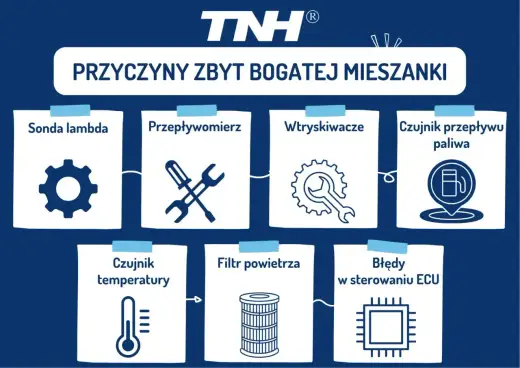 Bogata mieszanka paliwowa - jak znaleźć prawdziwą przyczynę?