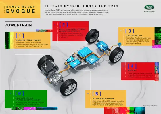 HEV czy PHEV? Która hybryda ma sens w codziennej jeździe